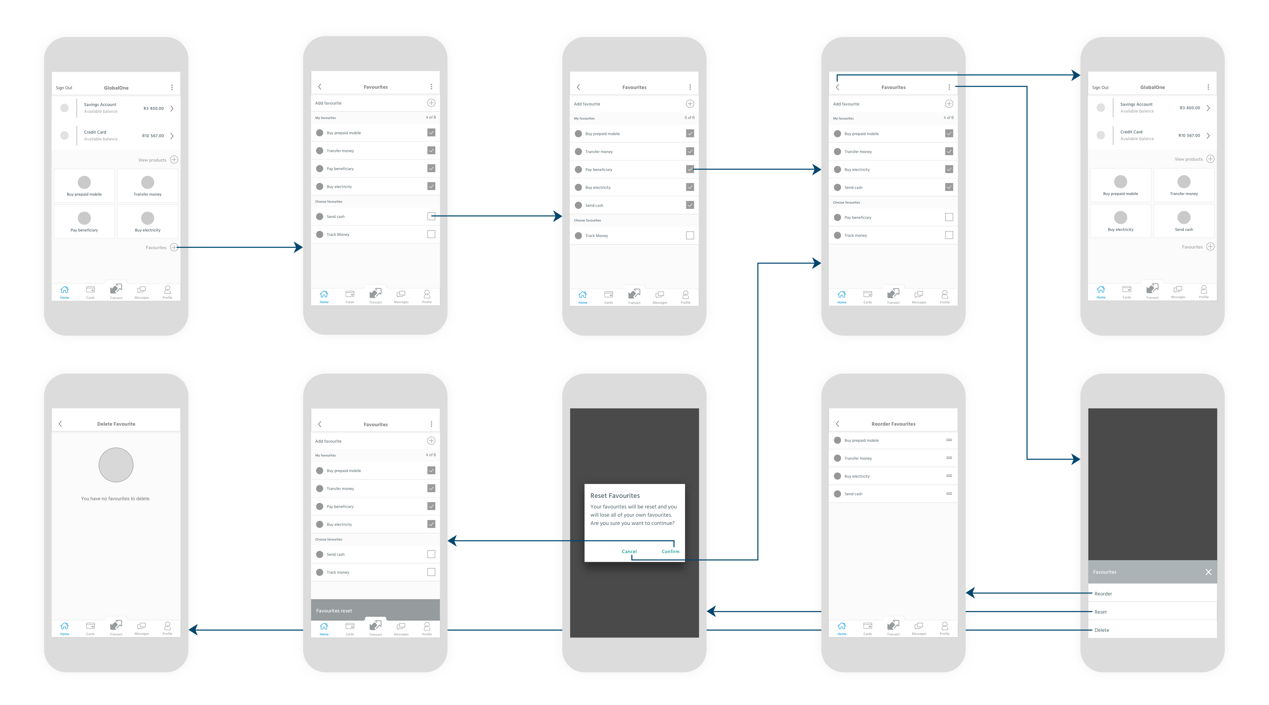 Capitec Wireframe Flow